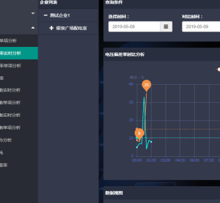 變配電站（所）設(shè)備實(shí)驗(yàn)、檢測及運(yùn)維